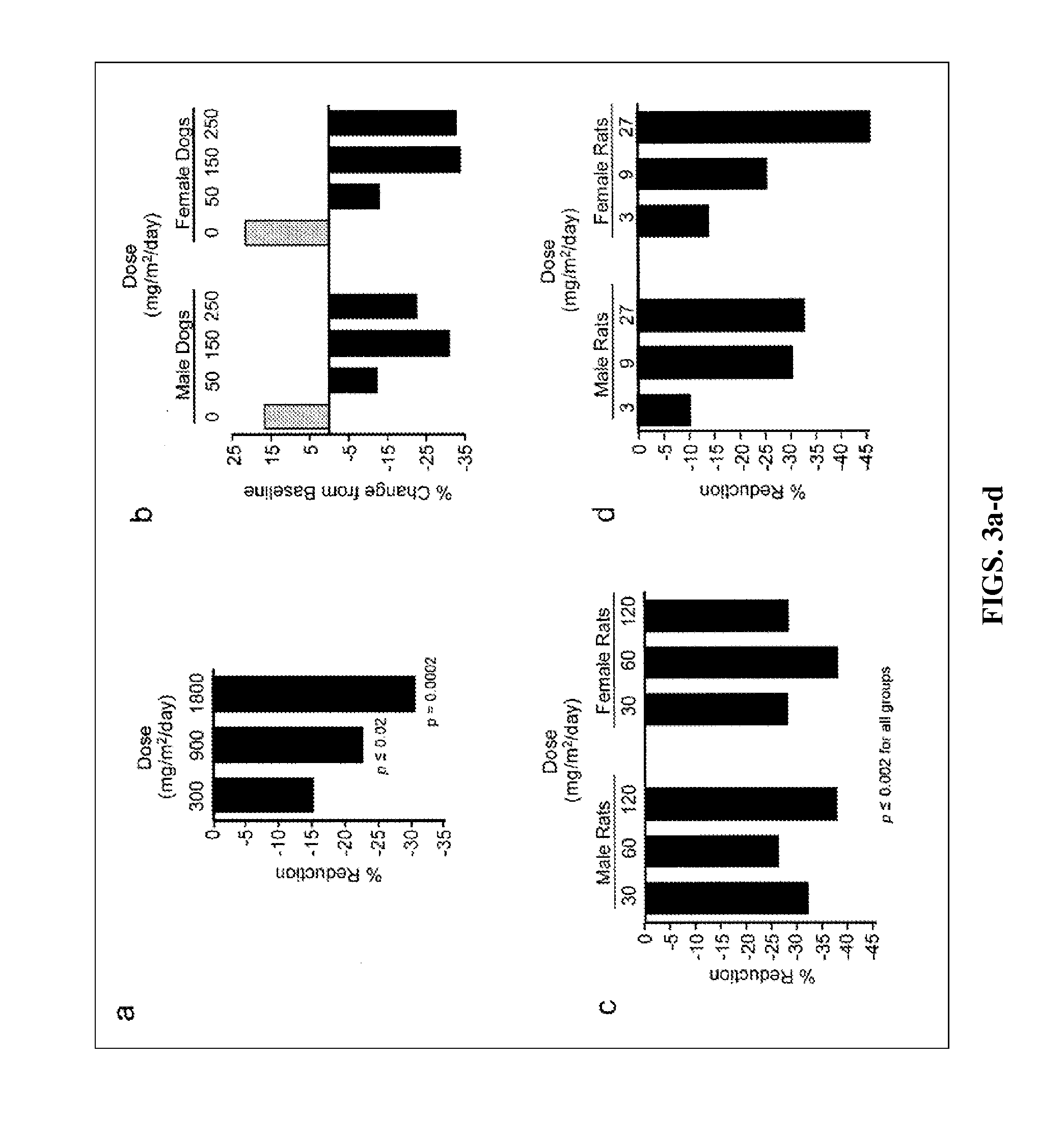 Synthetic Triterpenoids and Methods of Use in the Treatment of Disease