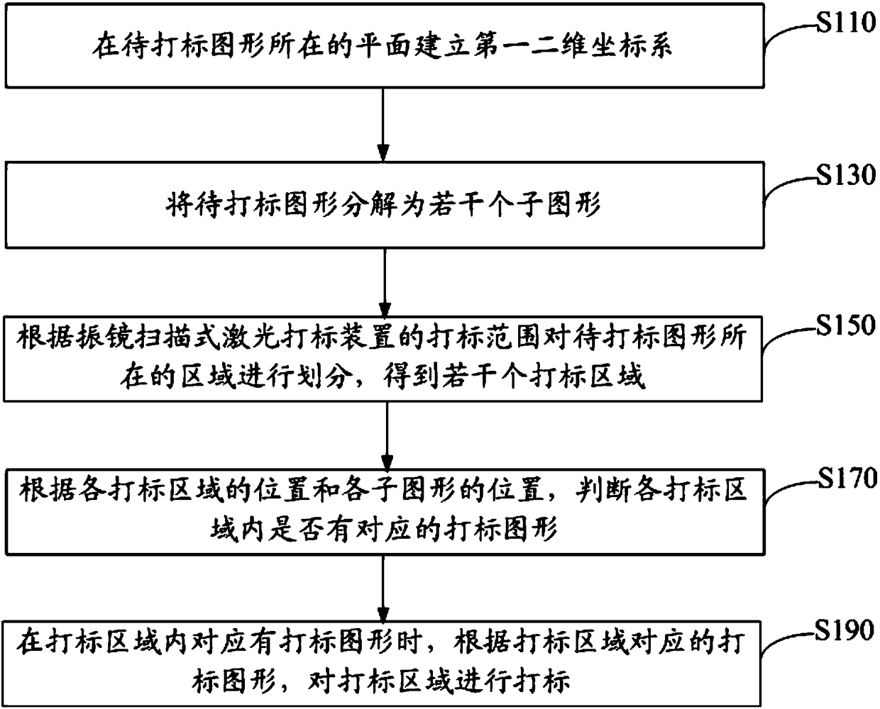 Laser marking method and system