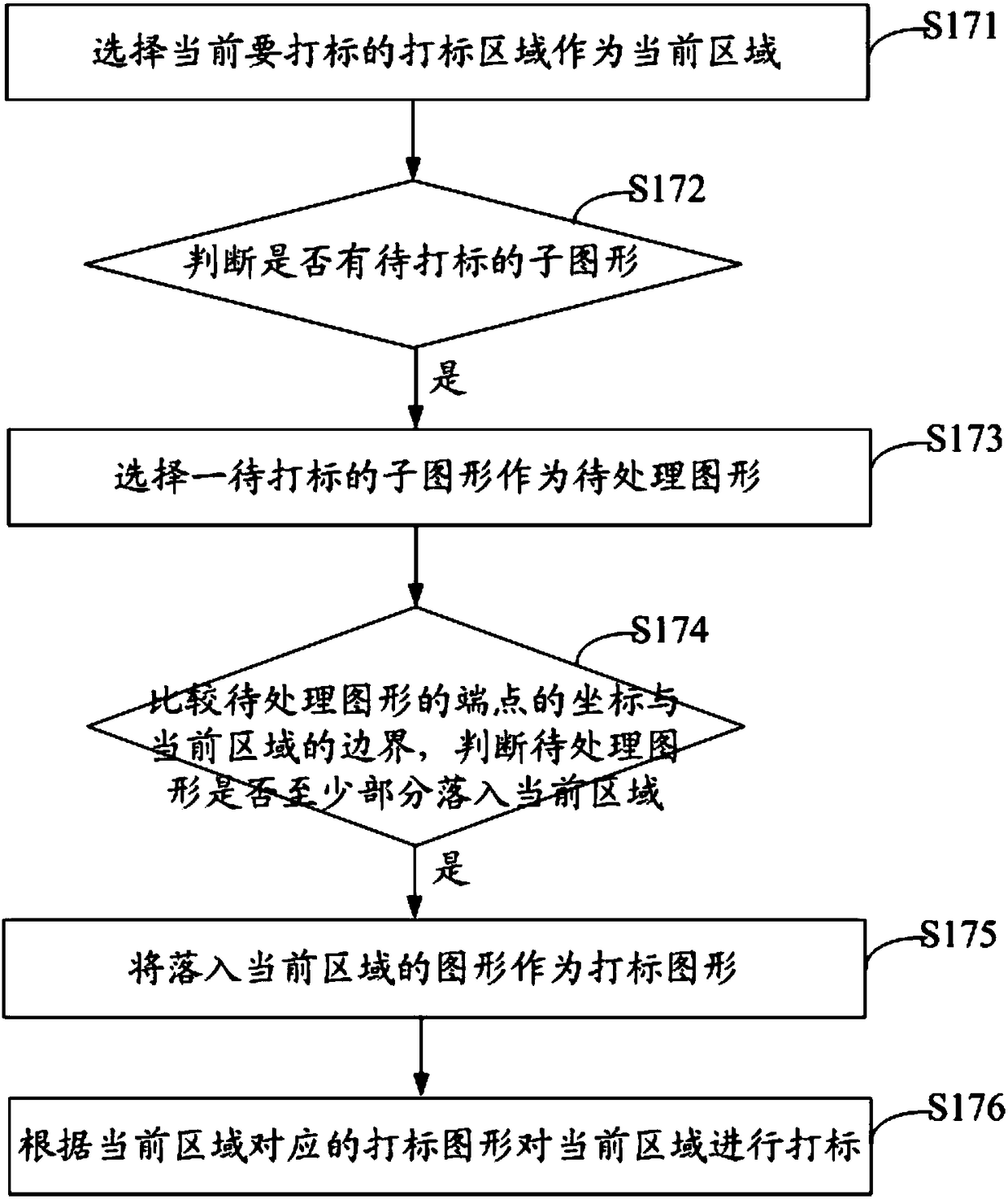 Laser marking method and system