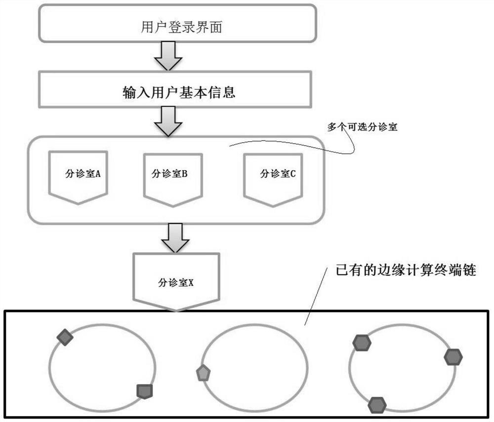 Medical cloud platform for medical big data processing