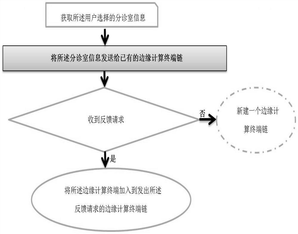 Medical cloud platform for medical big data processing