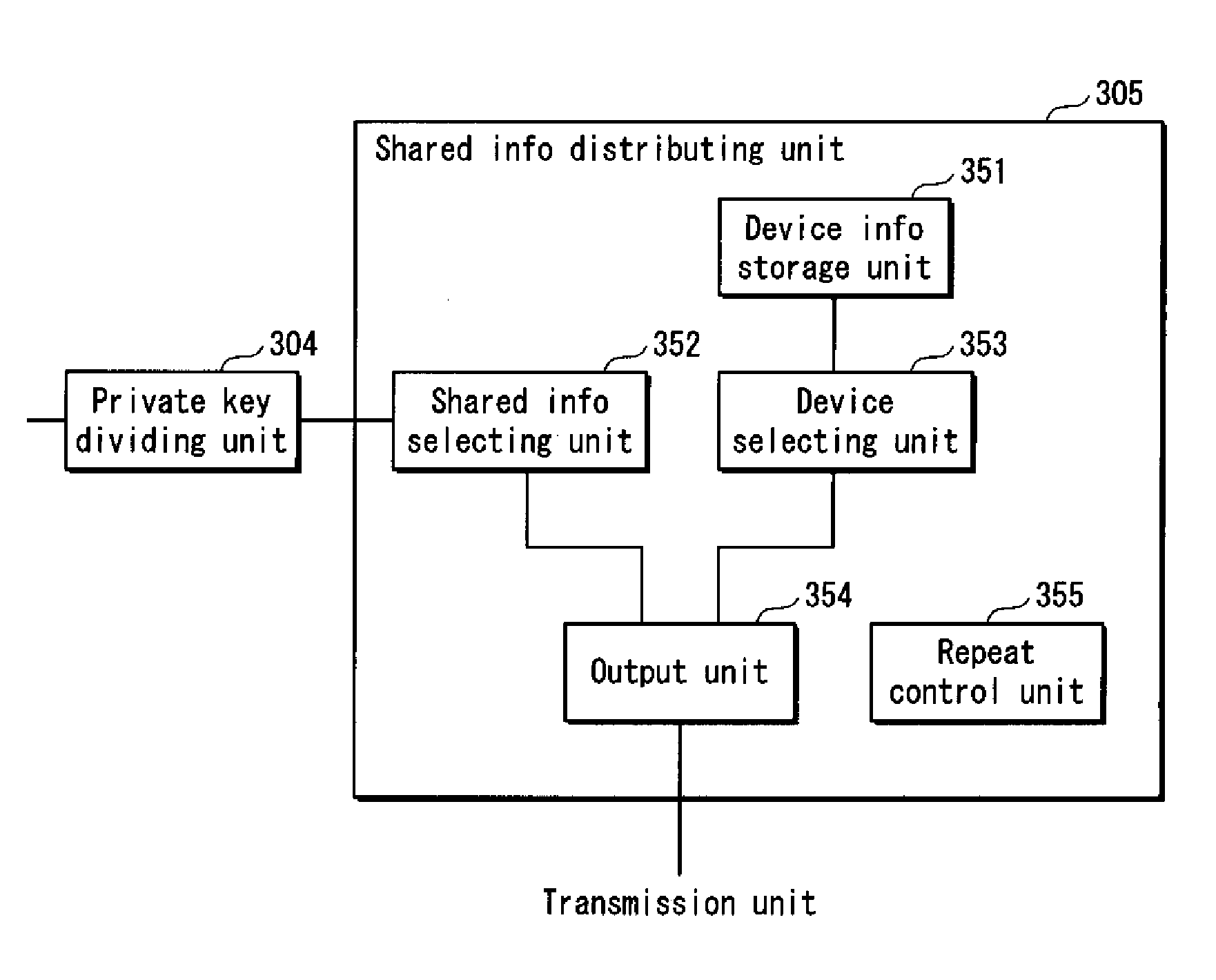 Shared information distributing device, holding device, certificate authority device, and system