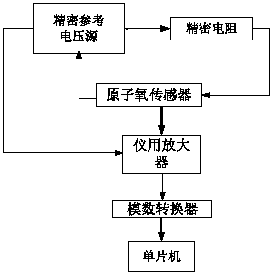 Silver film resistor-type atomic oxygen sensor, atomic oxygen detector and application methods thereof