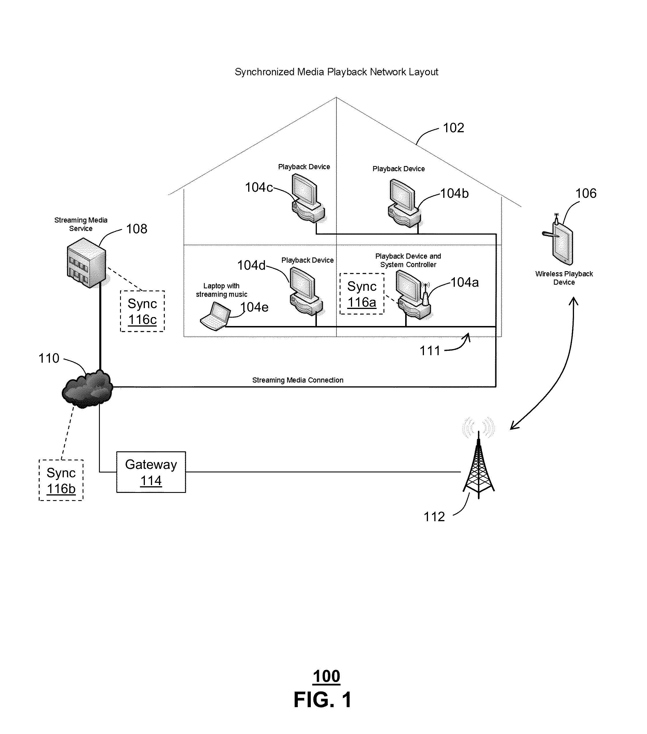 Synchronizing media presentation at multiple devices