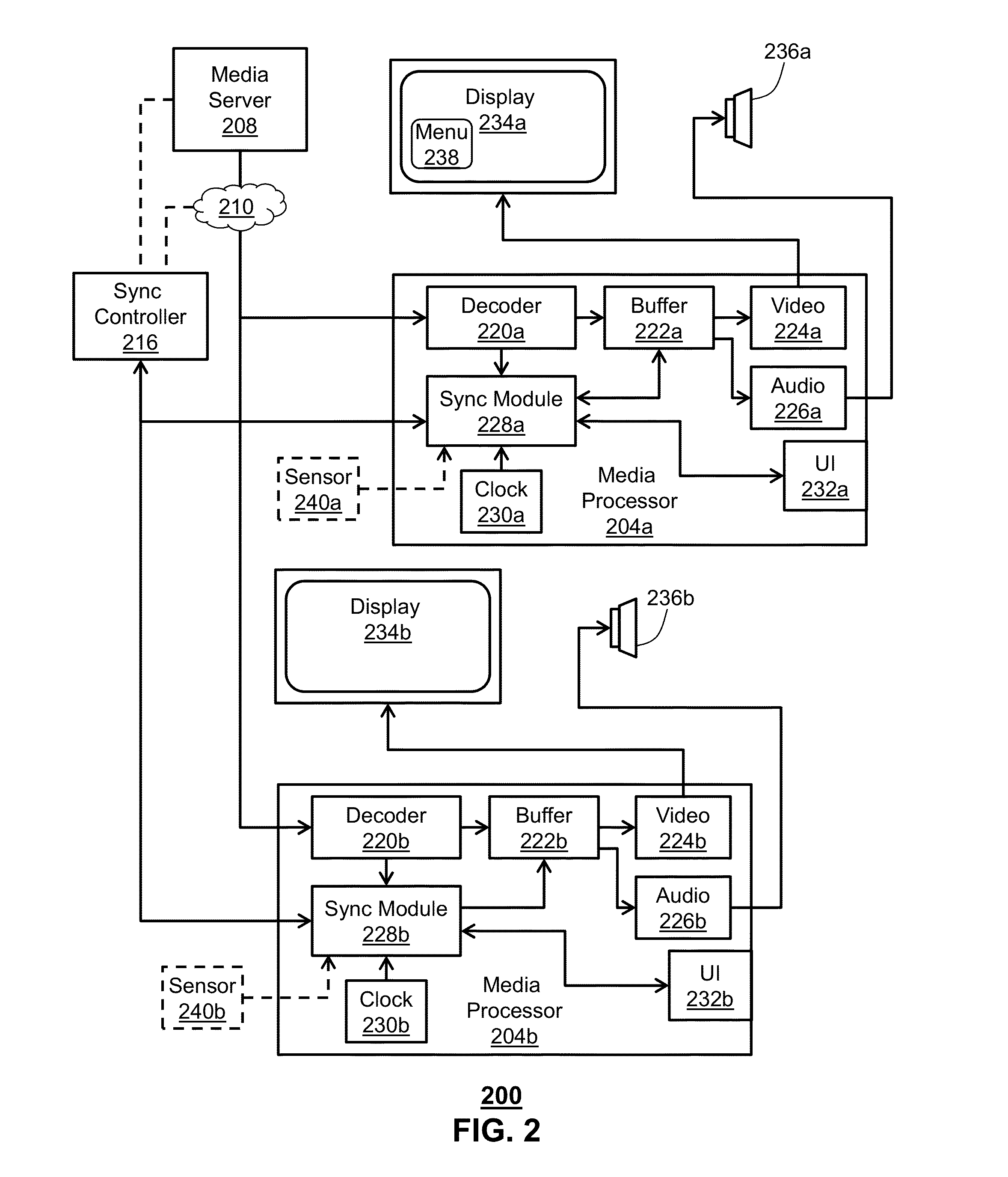 Synchronizing media presentation at multiple devices