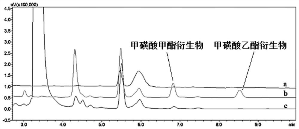 Determination of mesylate by derivatized hplc-uv method