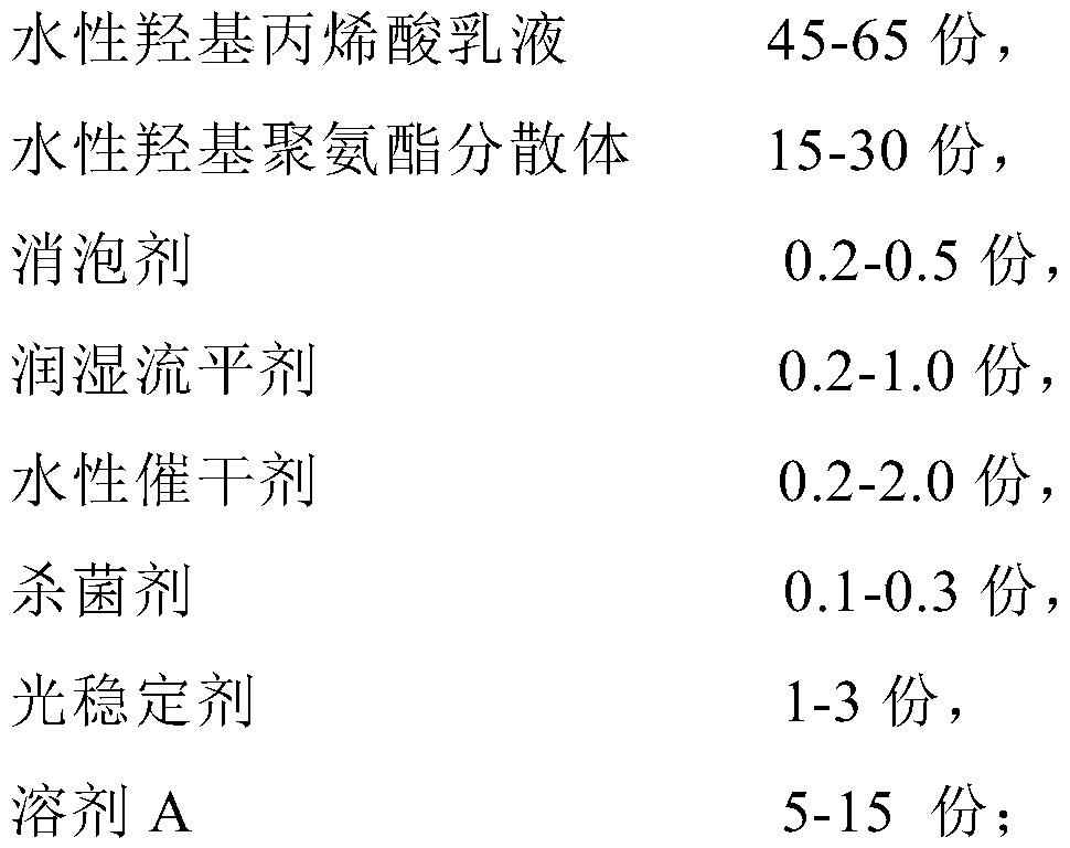 Ultra-gasoline resistant aqueous varnish and preparation method thereof