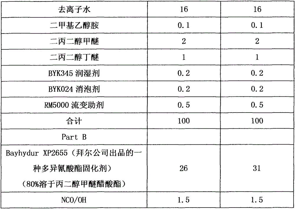 Method for preparing hydroxy-containing polyacrylate secondary aqueous dispersion