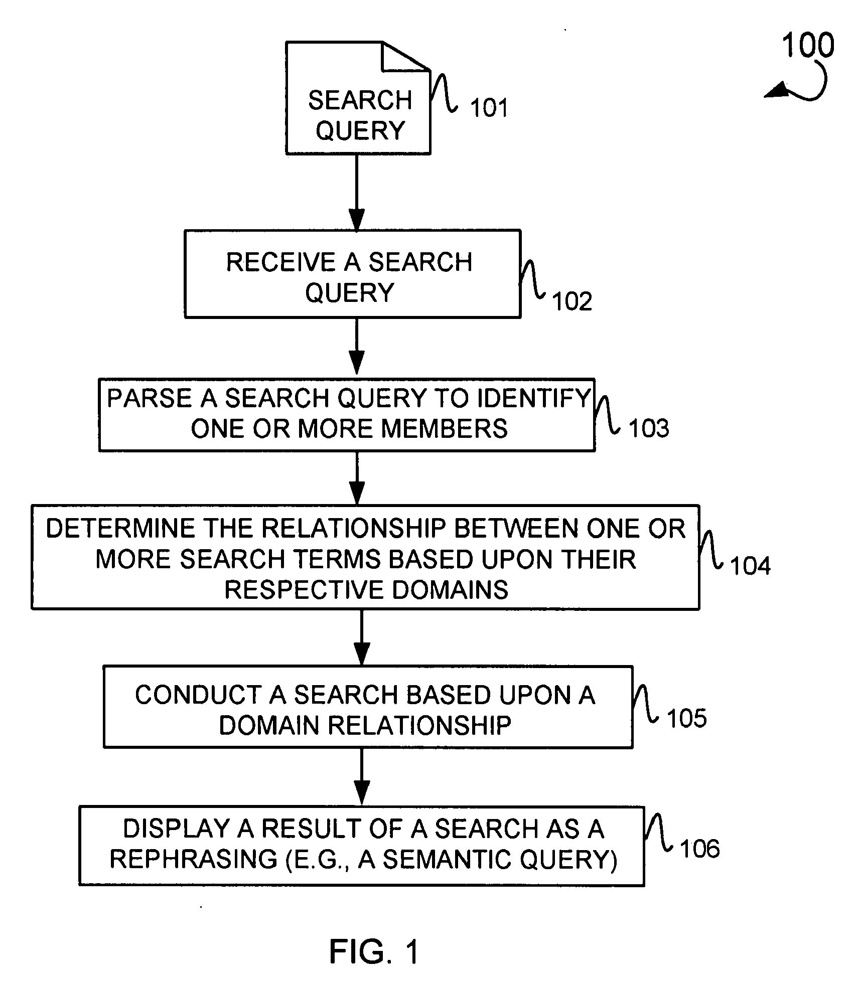 Mixed initiative semantic search