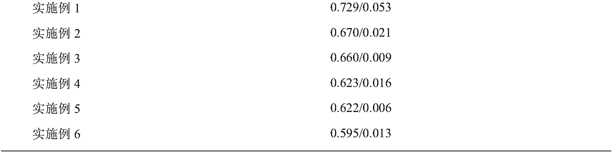 Root face protection material composition for dentistry