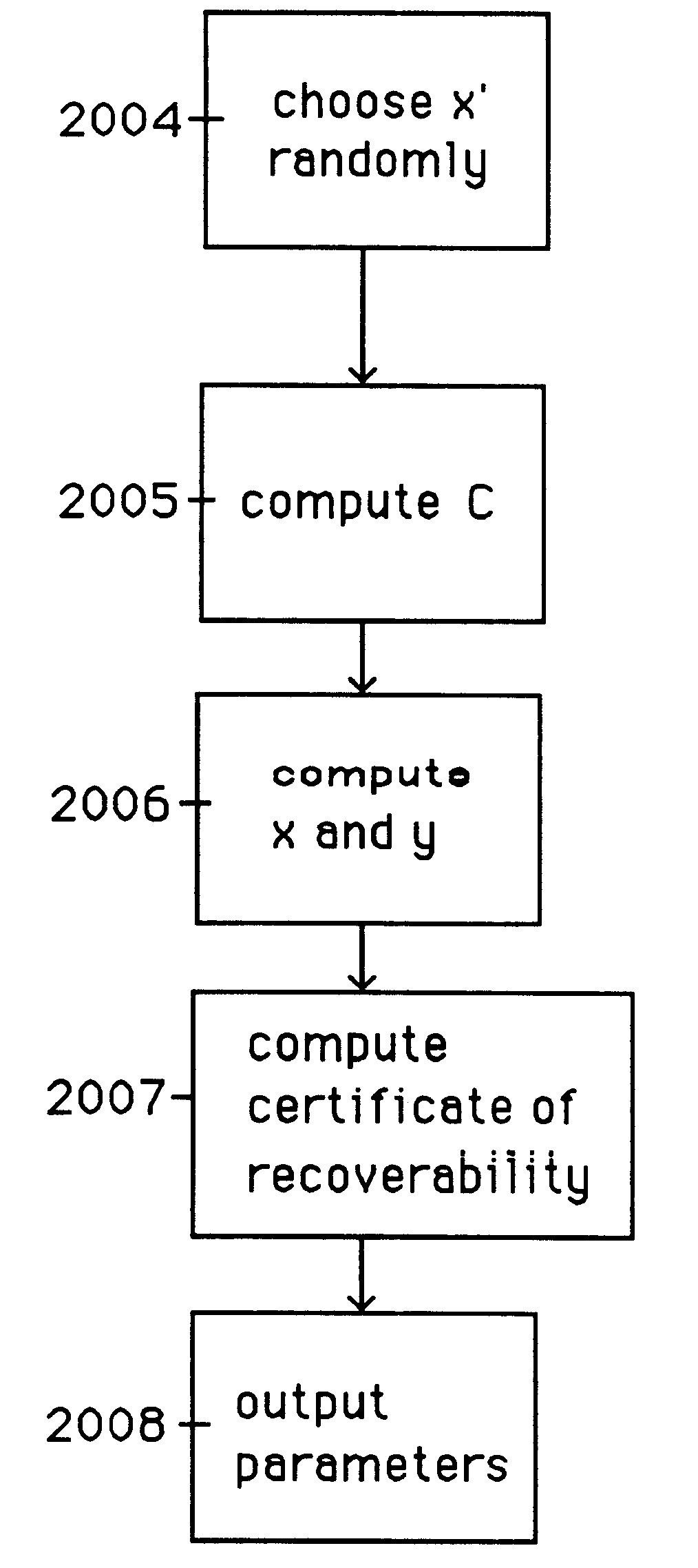 Auto-escrowable and auto-certifiable cryptosystems with fast key generation