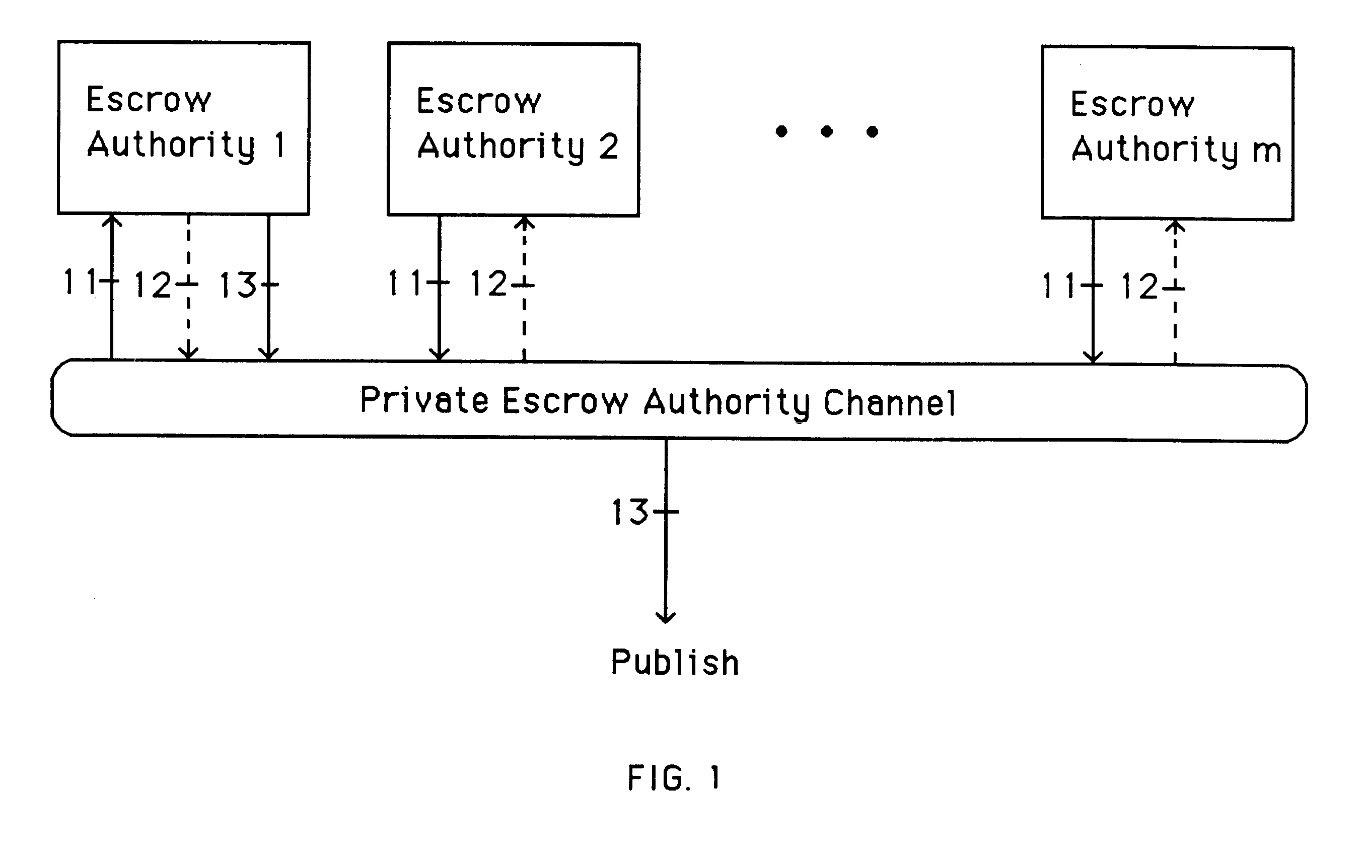 Auto-escrowable and auto-certifiable cryptosystems with fast key generation