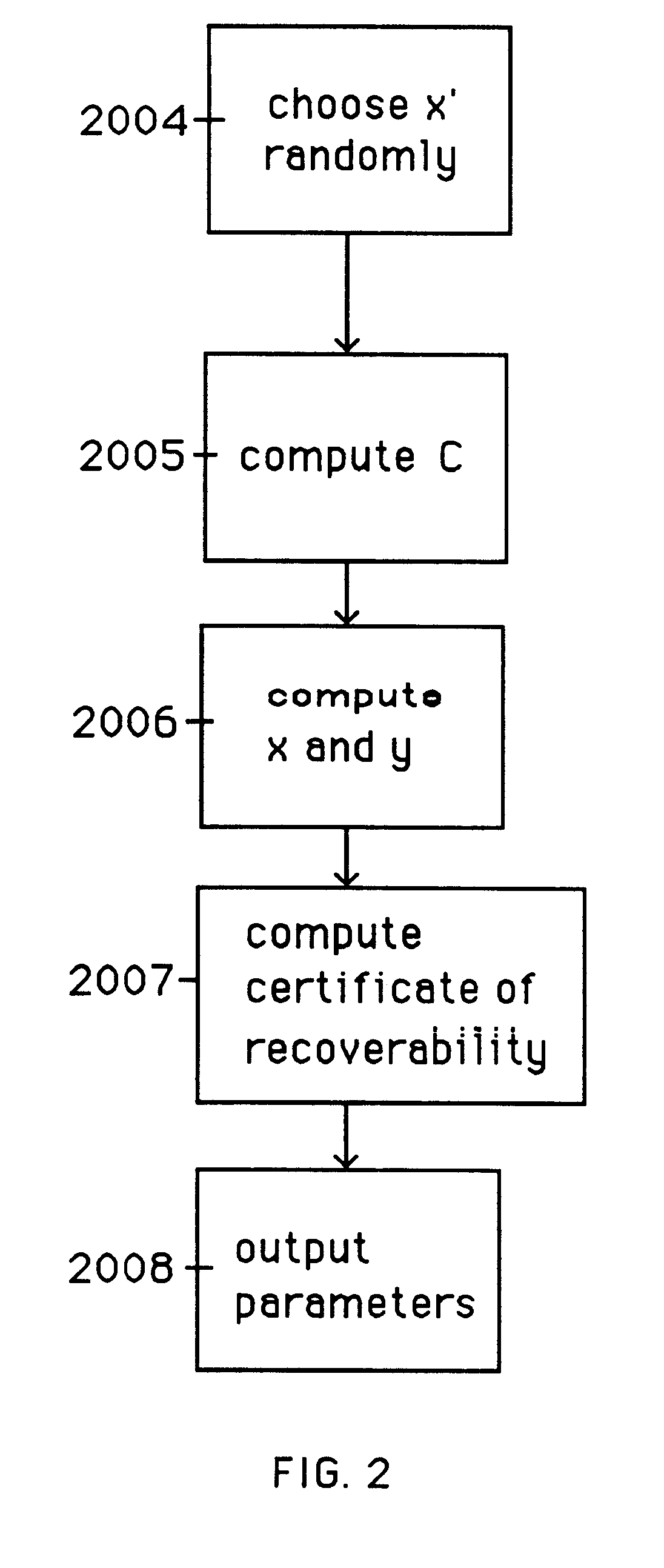 Auto-escrowable and auto-certifiable cryptosystems with fast key generation