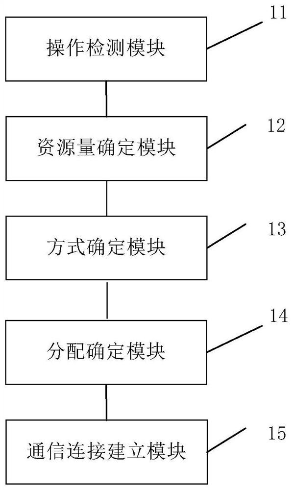 A method and device for online and offline shopping consumption data settlement processing