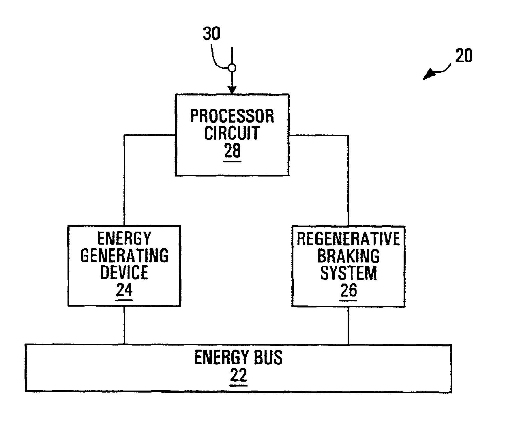 Methods of supplying energy to an energy bus in a hybrid electric vehicle, and apparatuses, media and signals for the same