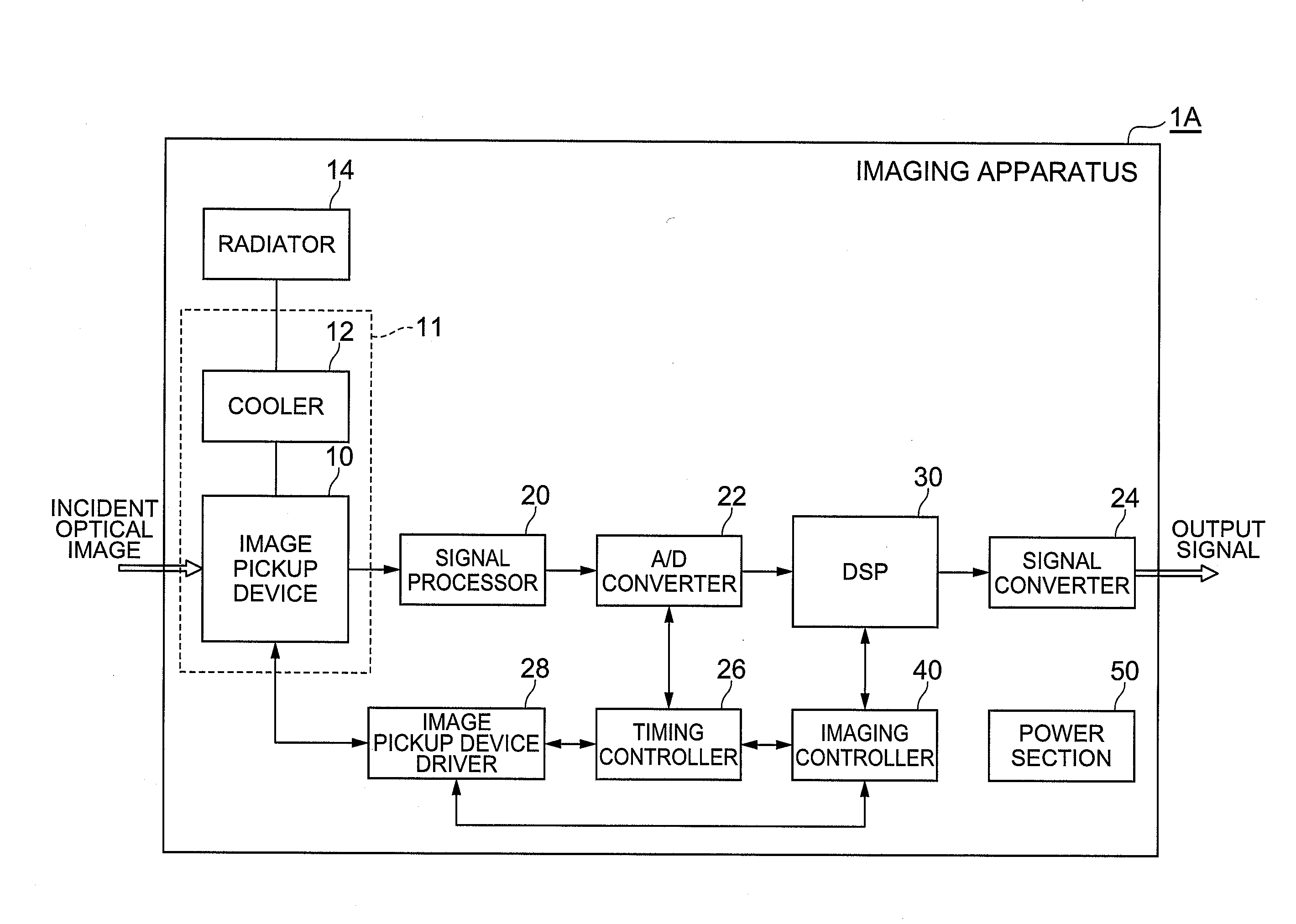 Imaging apparatus and gain adjusting method for the same