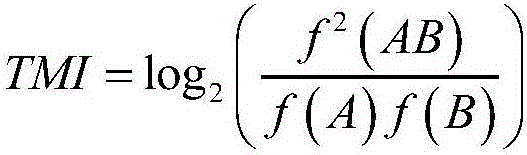 Chinese text term extracting method utilizing quadratic mutual information