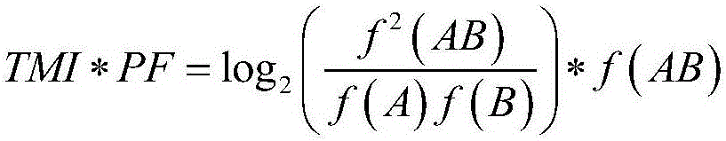 Chinese text term extracting method utilizing quadratic mutual information