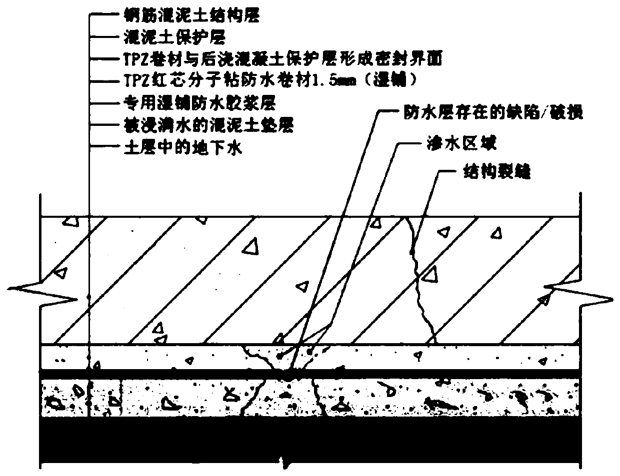 A synchronous construction process of high-efficiency waterproof TPZ red core molecular adhesive waterproof membrane