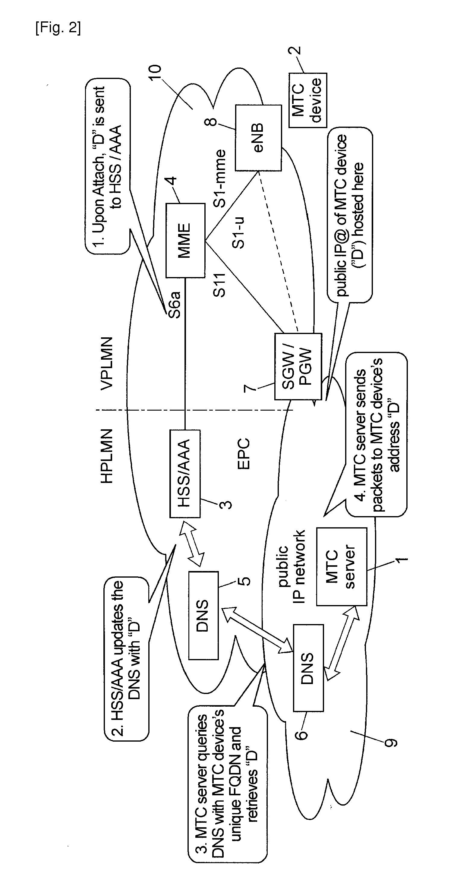 Mobile Terminated Communication Method and Related Devices