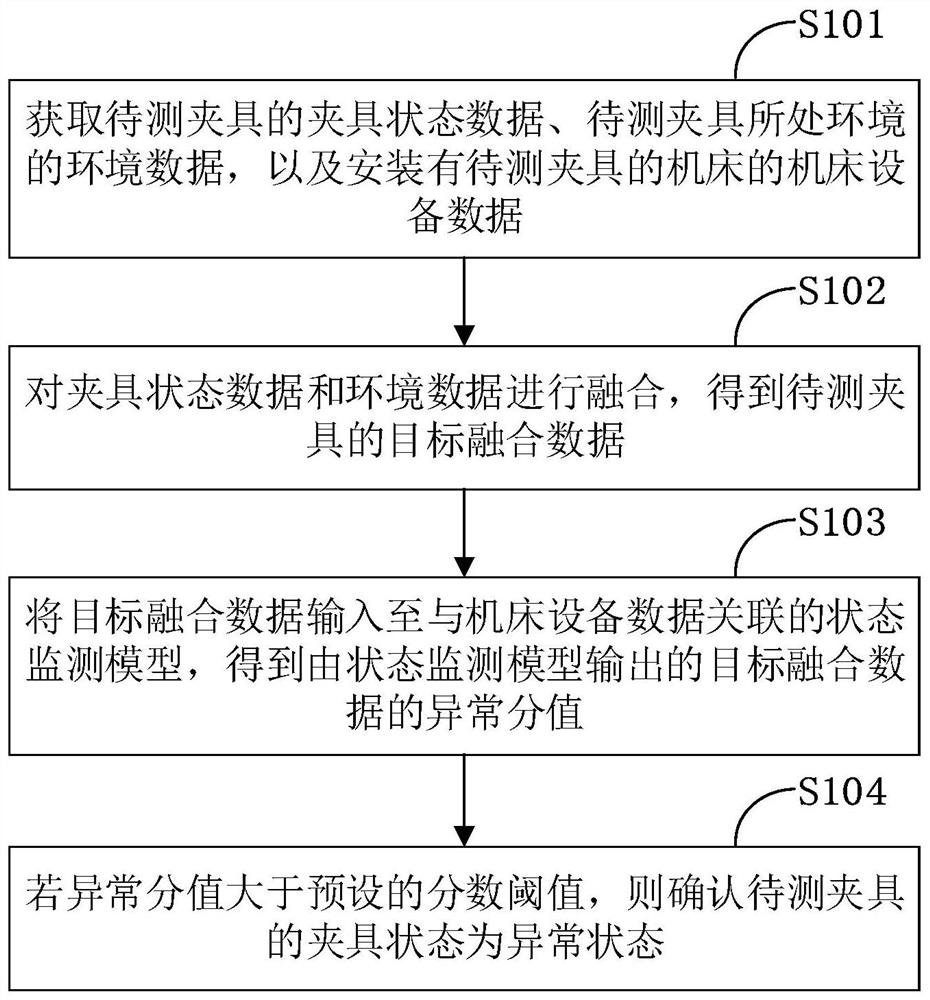 Clamp state detection method and device, terminal and storage medium