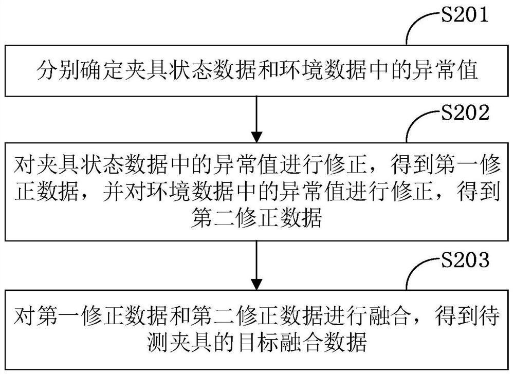 Clamp state detection method and device, terminal and storage medium