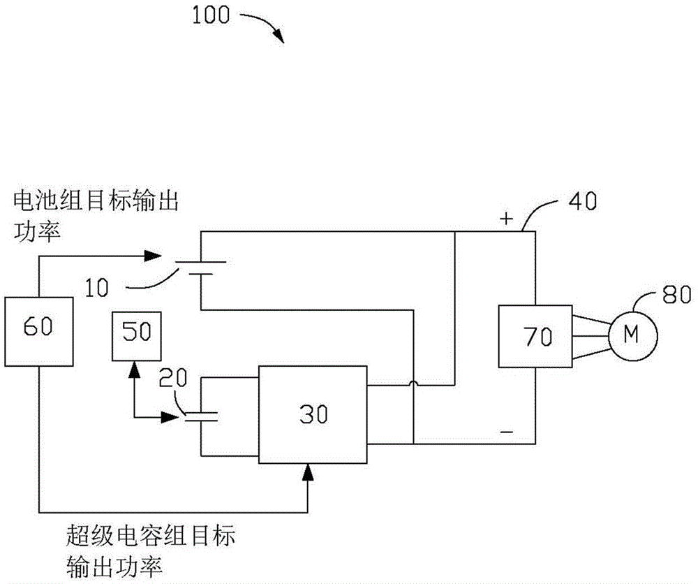 Energy management method of vehicle composite energy storage system