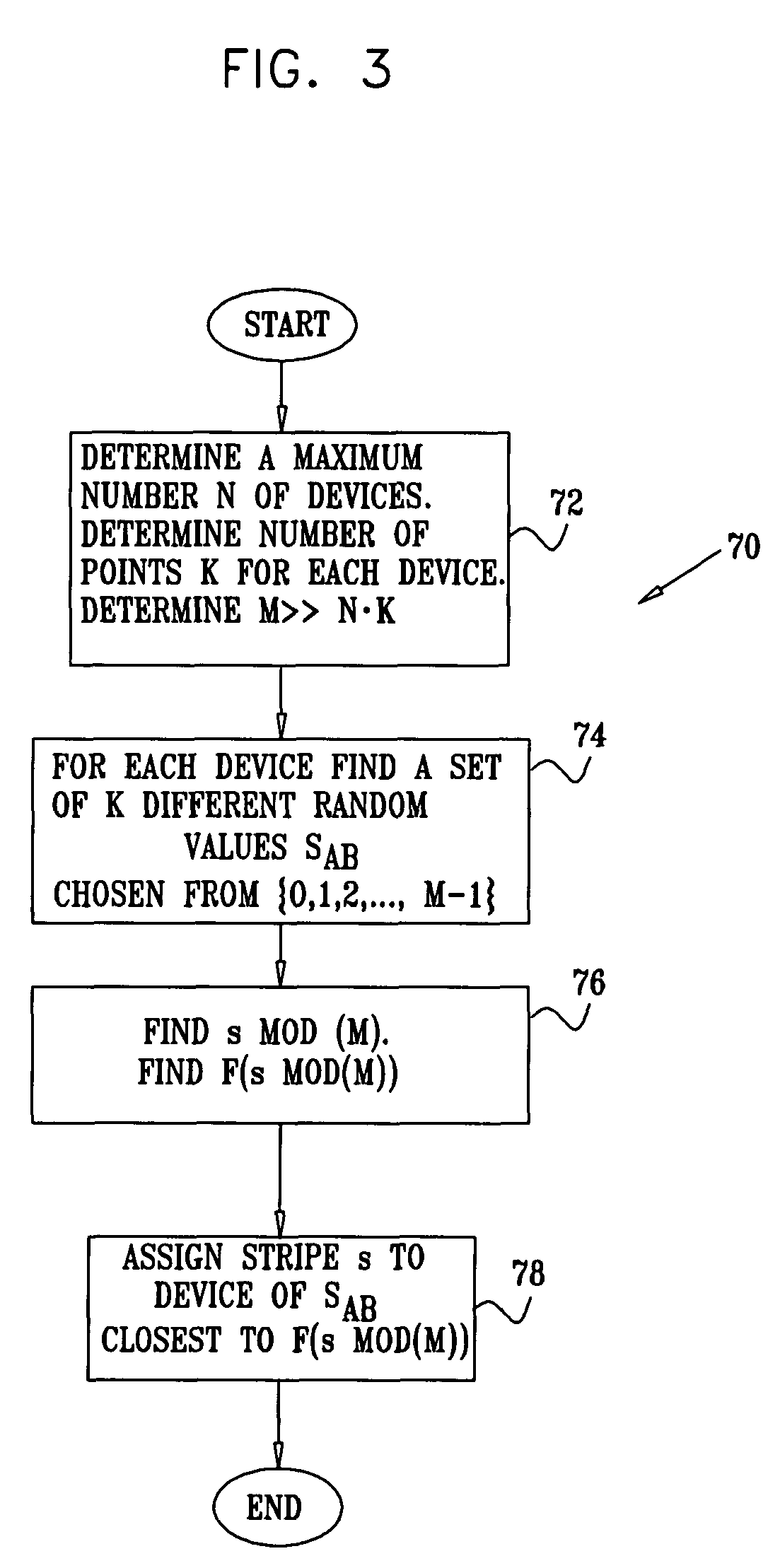 Data allocation in a distributed storage system