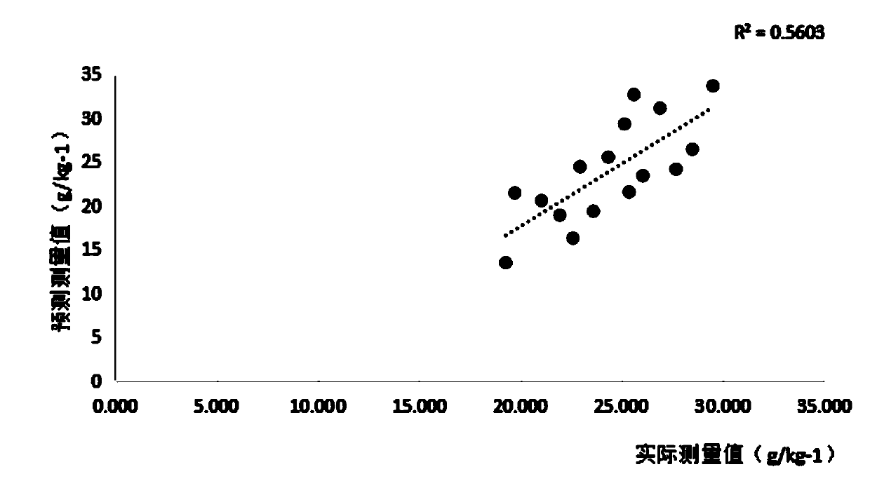 Satellite remote sensing monitoring method for cotton canopy nitrogen