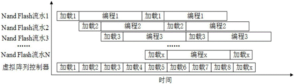 Nand Flash memory array based storage control apparatus