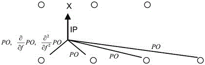 Fast reading and precise interpolation method of mass target characteristic data