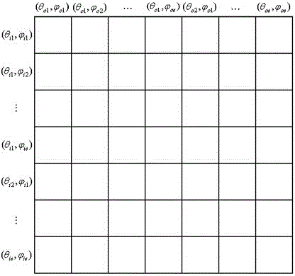 Fast reading and precise interpolation method of mass target characteristic data