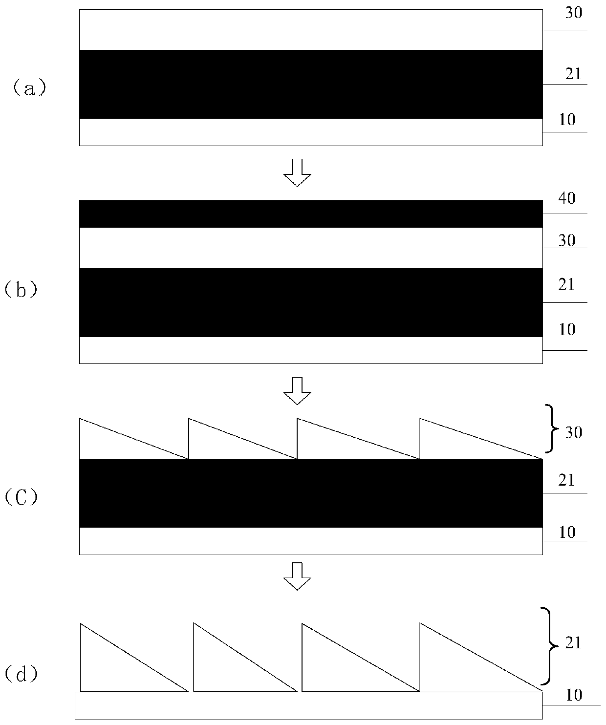 Method for preparing display substrate and display substrate