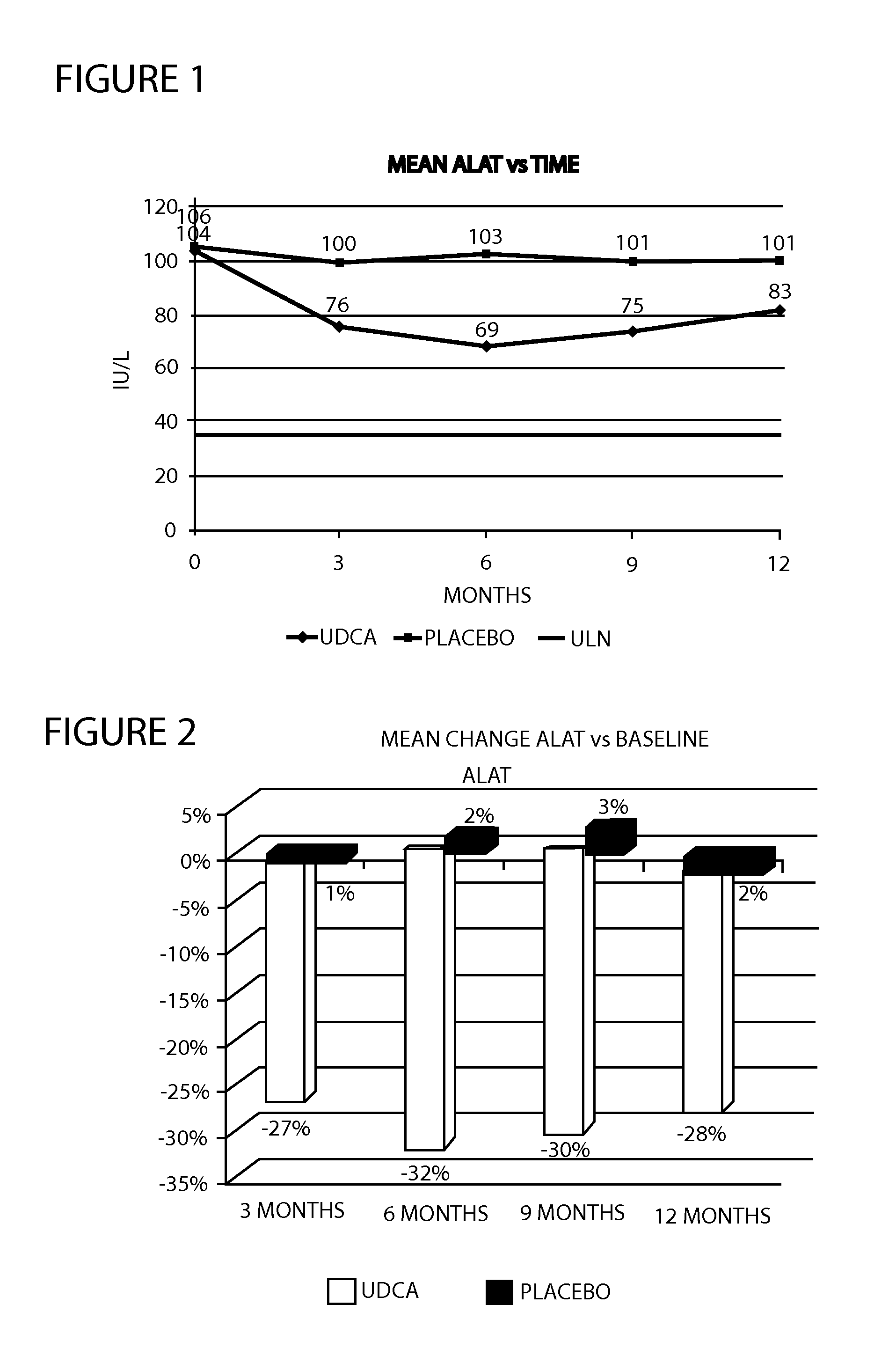 Method of treating nonalcoholic steatohepatitis with elevated doses of ursodeoxycholic acid