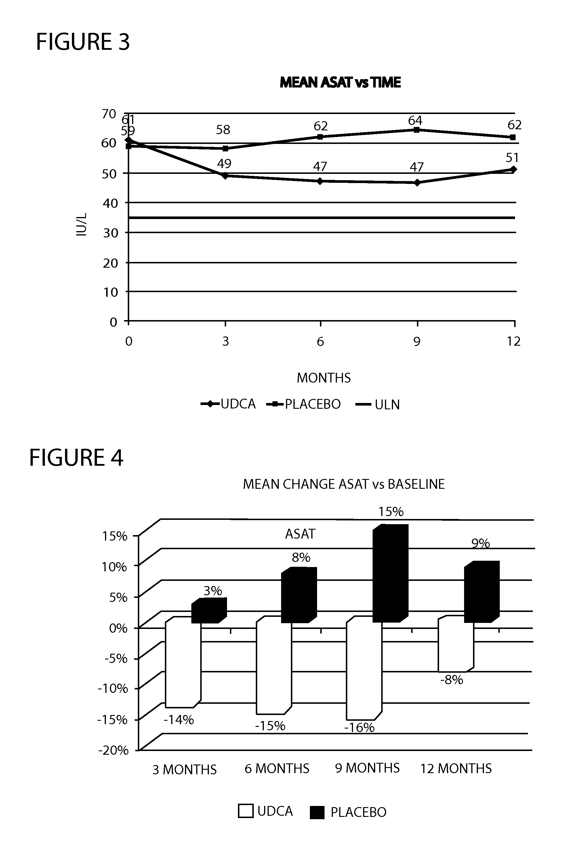 Method of treating nonalcoholic steatohepatitis with elevated doses of ursodeoxycholic acid