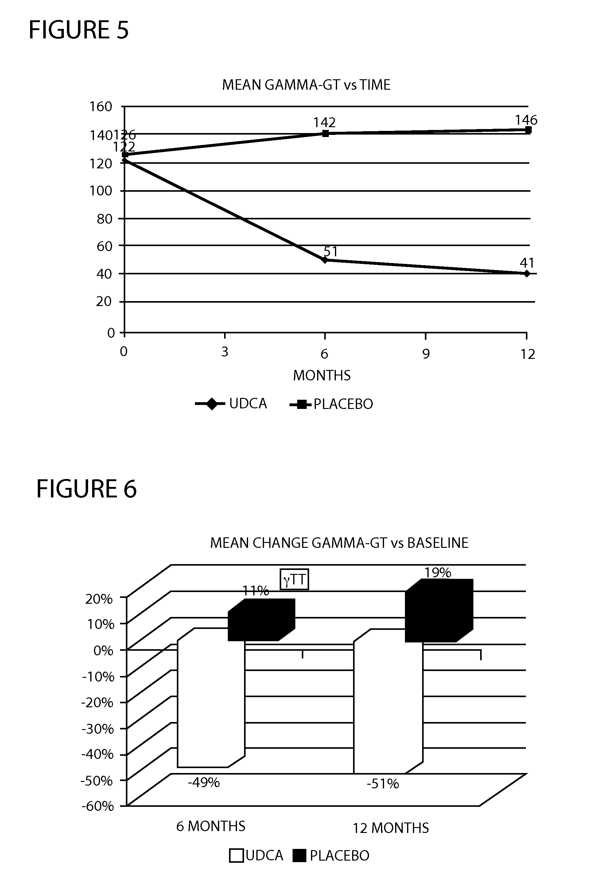 Method of treating nonalcoholic steatohepatitis with elevated doses of ursodeoxycholic acid