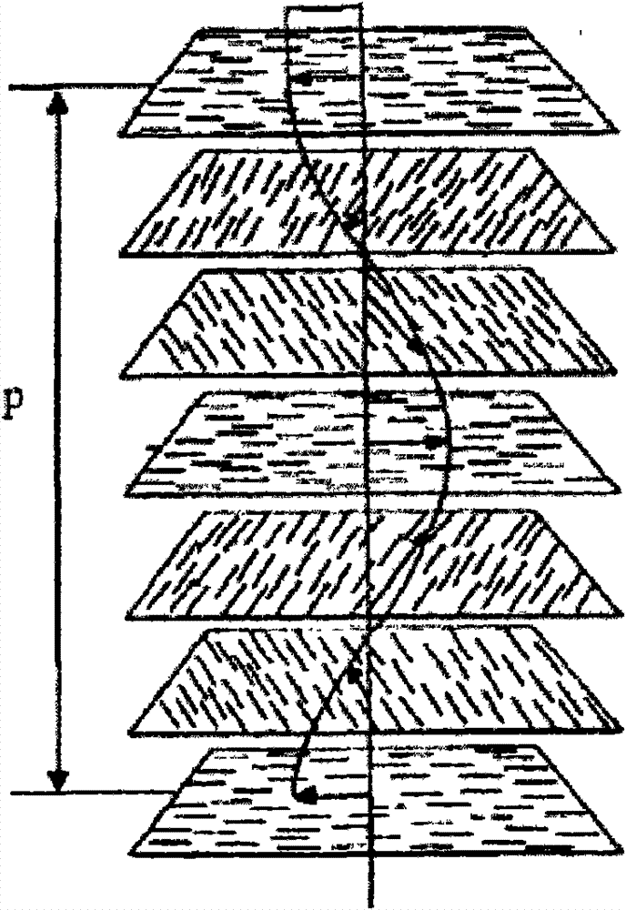 Liquid crystal machine-readable anti-false element