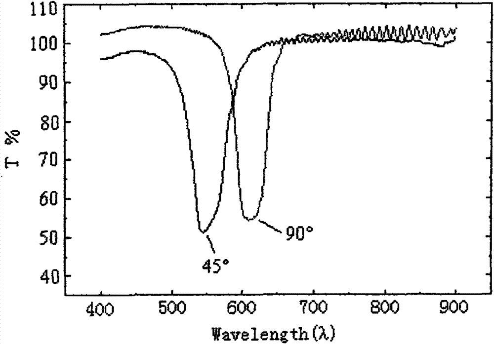 Liquid crystal machine-readable anti-false element