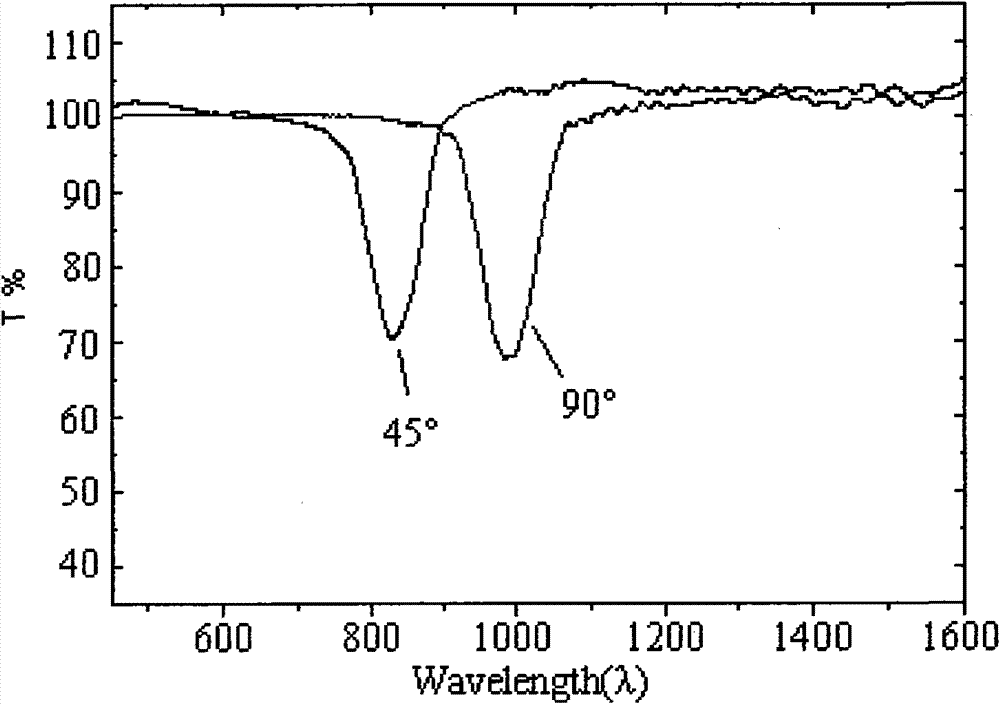 Liquid crystal machine-readable anti-false element