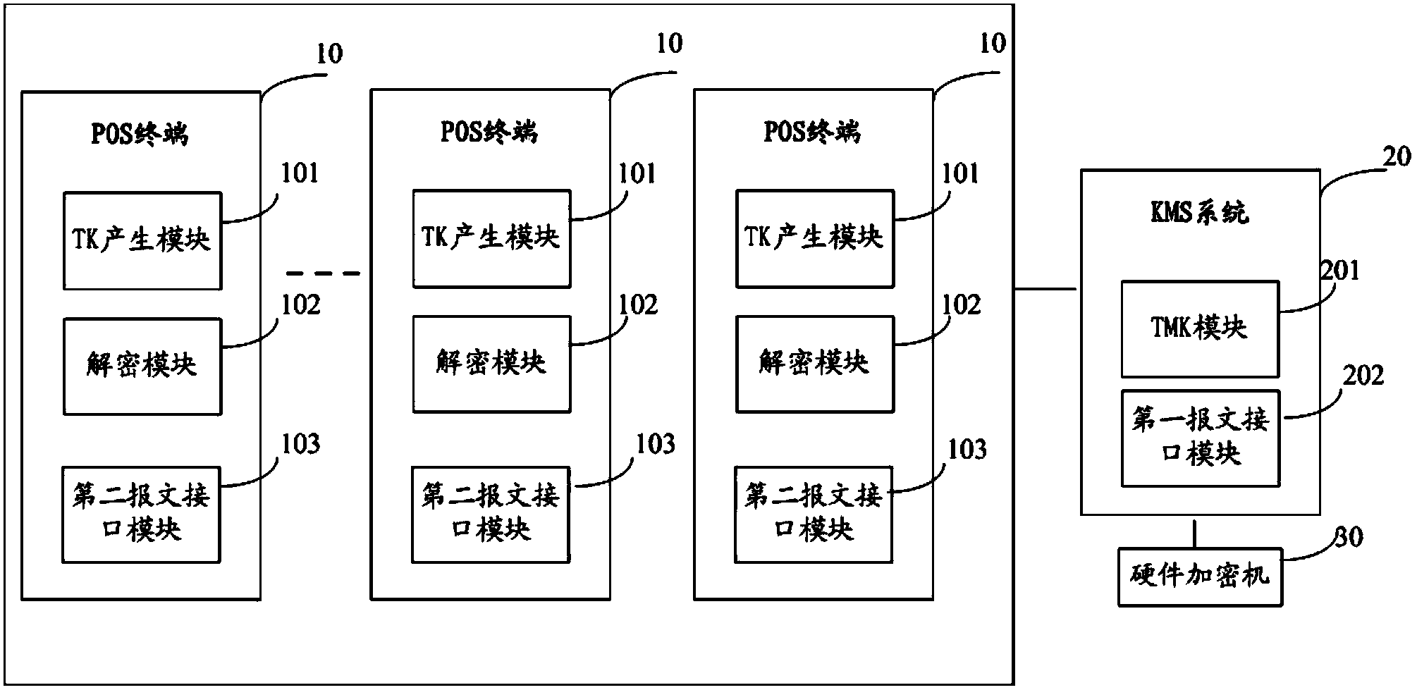 Security downloading method and system of TMK