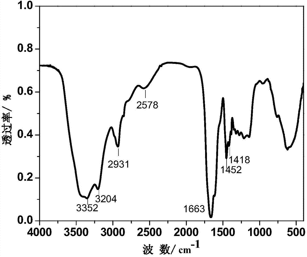 Corrosion inhibitor gel microsphere with intelligent pH value controlled release function and its preparation method and use