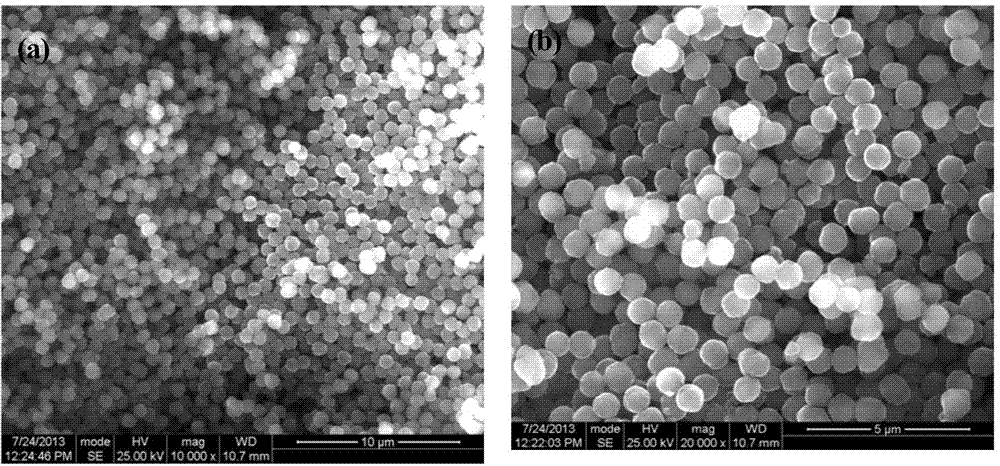 Corrosion inhibitor gel microsphere with intelligent pH value controlled release function and its preparation method and use