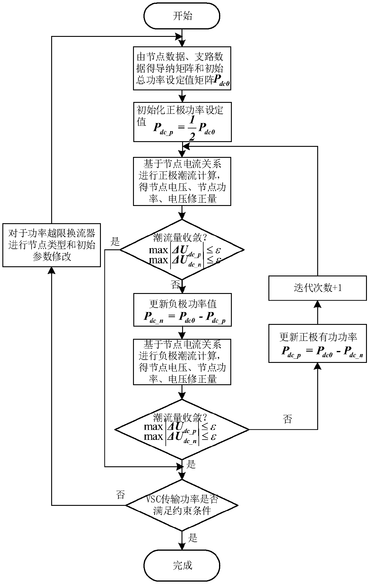 Power flow calculation method for bipolar flexible direct current transmission system