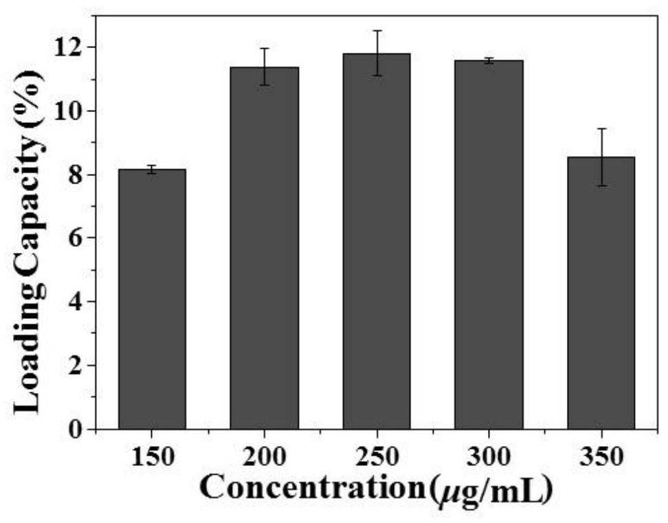 Preparation method of targeted long-circulation nano-drug carrier for photo-thermal synergistic chemotherapy