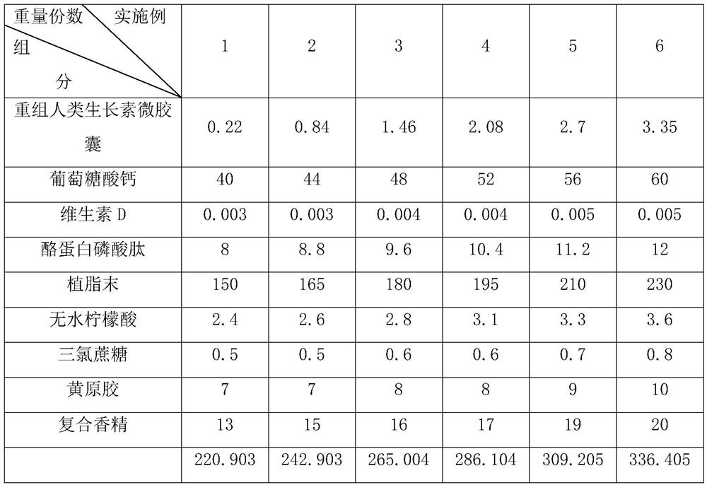 Solid beverage containing recombinant human auxin microcapsules and preparation method thereof