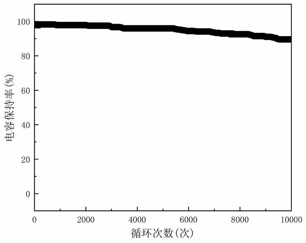 Hollow porous carbon nanofiber with tin oxide loaded on inner tube wall as well as preparation method and application of hollow porous carbon nanofiber