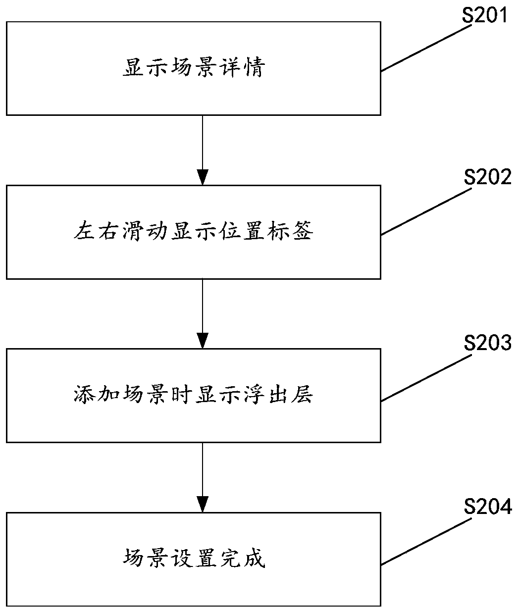 Scene setting method and device, and mobile phone