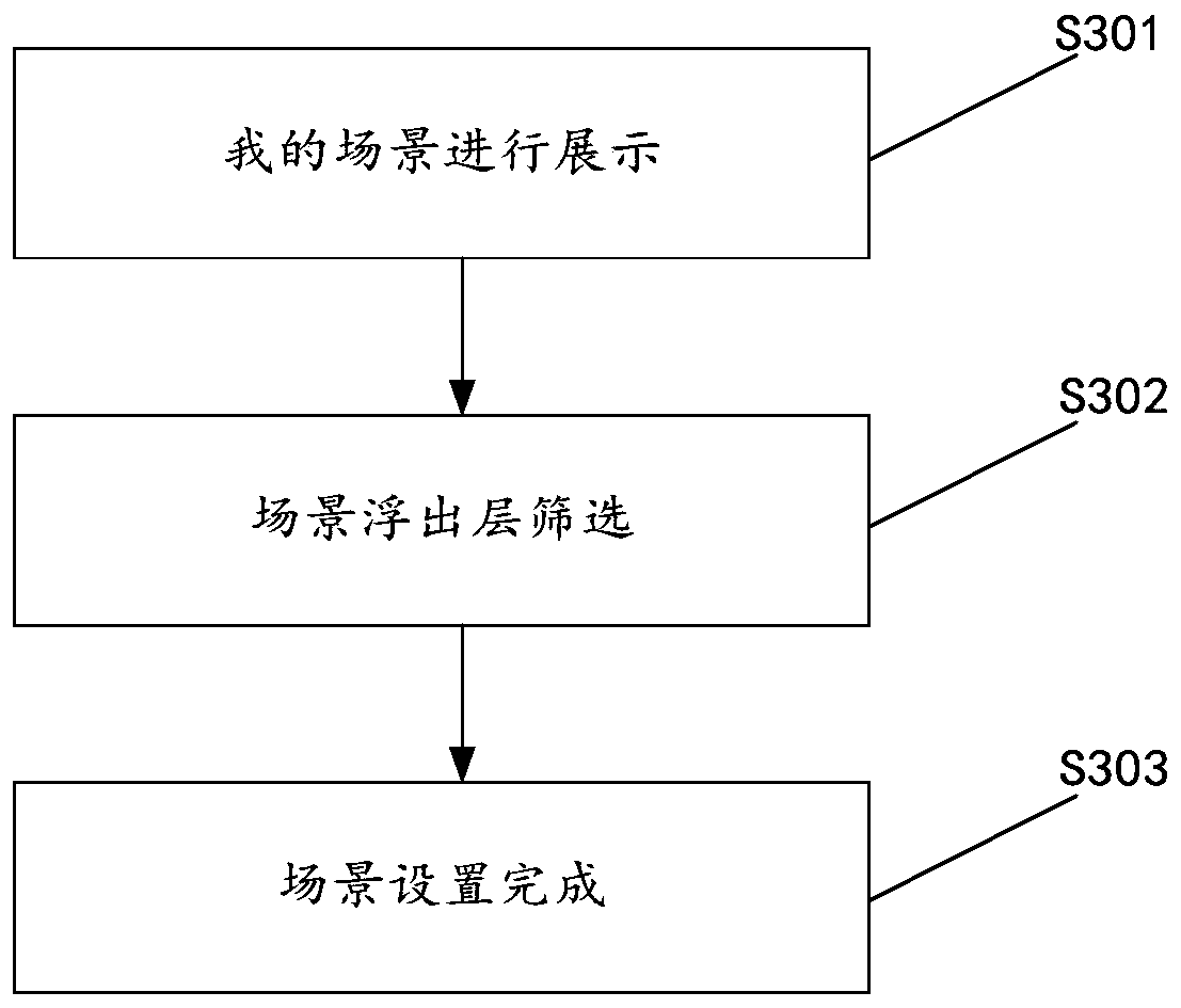 Scene setting method and device, and mobile phone