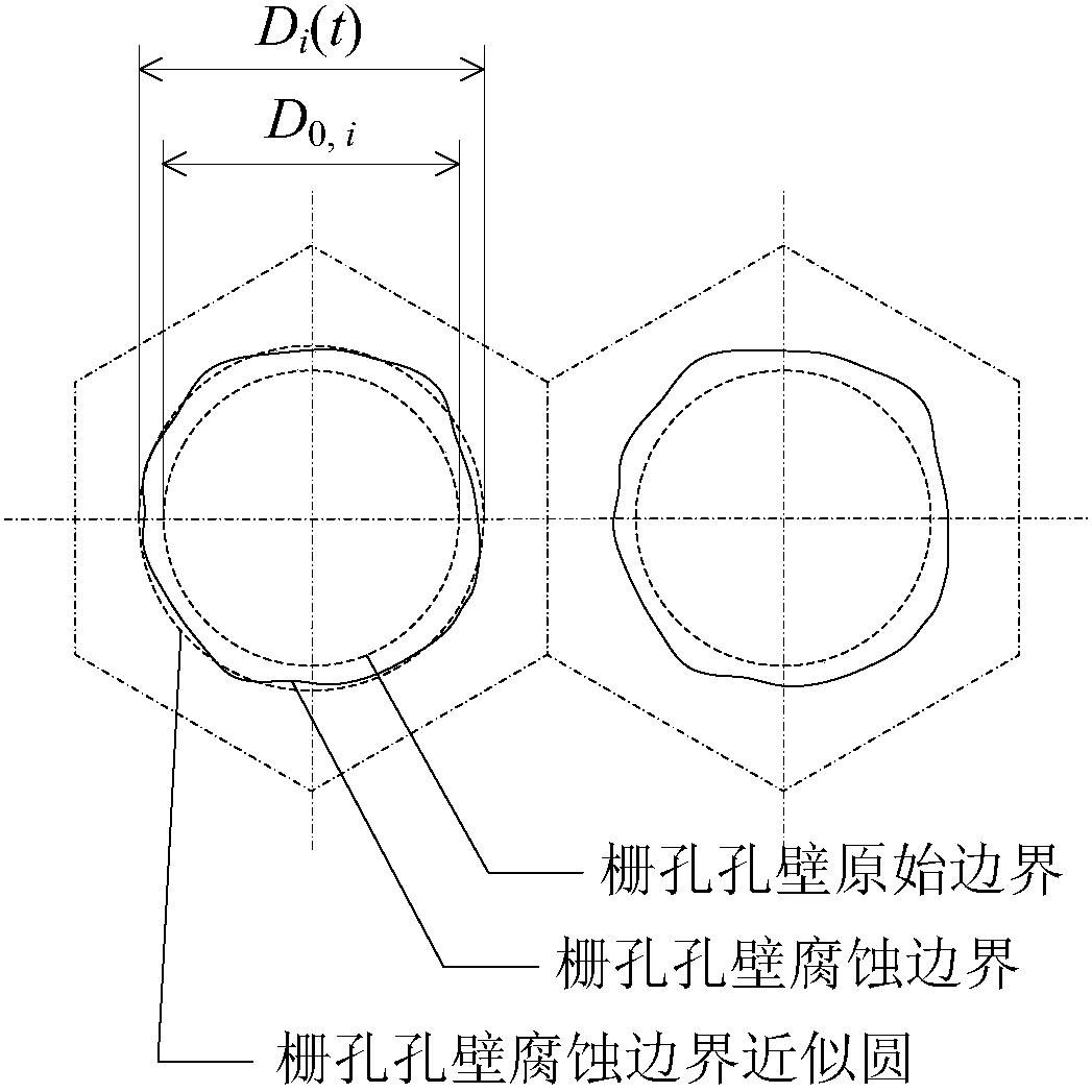 Ion thruster service life evaluating method based on grid corrosion morphology and electronic backflow