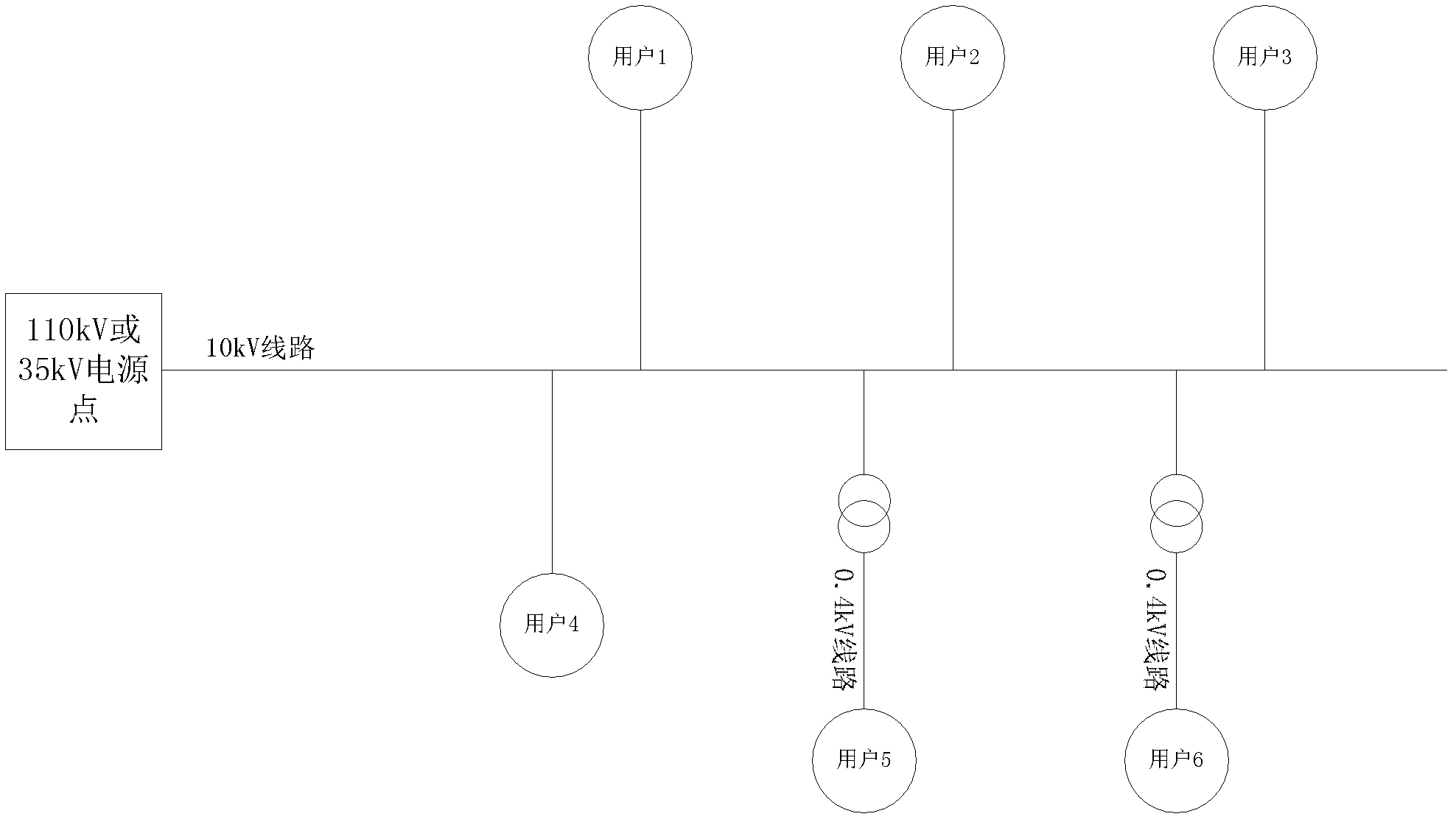 Power supply mode selection method of area without electricity supply based on load distance and load characteristic